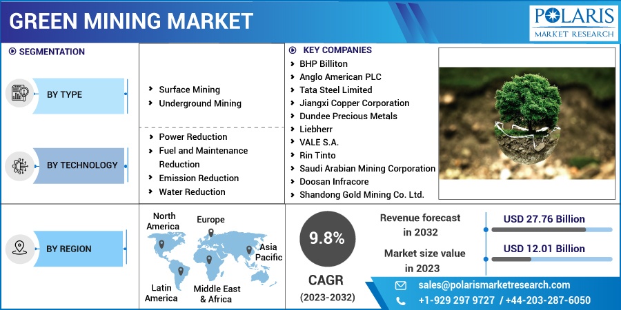 Green Mining Market