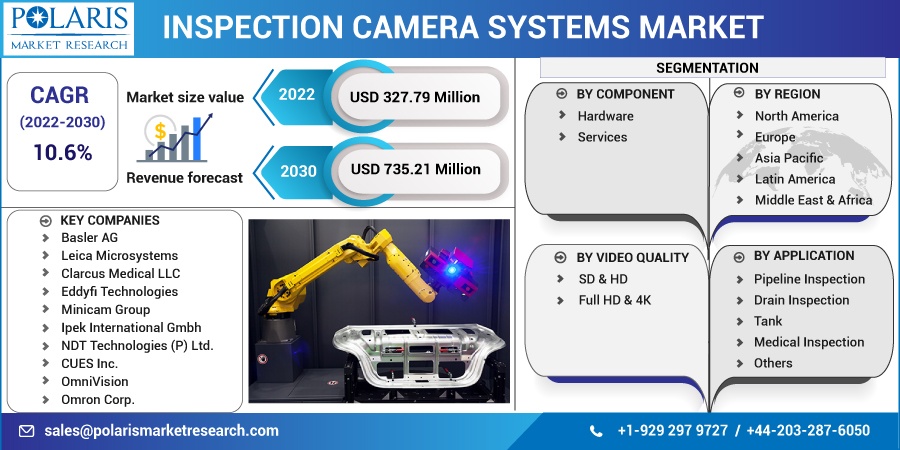 Inspection Camera Systems Market