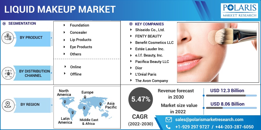 Liquid Makeup Market