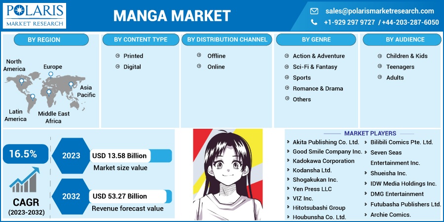 Manga Market