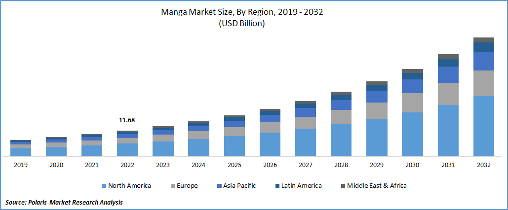 Central de Mangás, PDF, Mangá