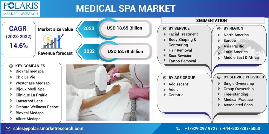 Medical Spa Marke