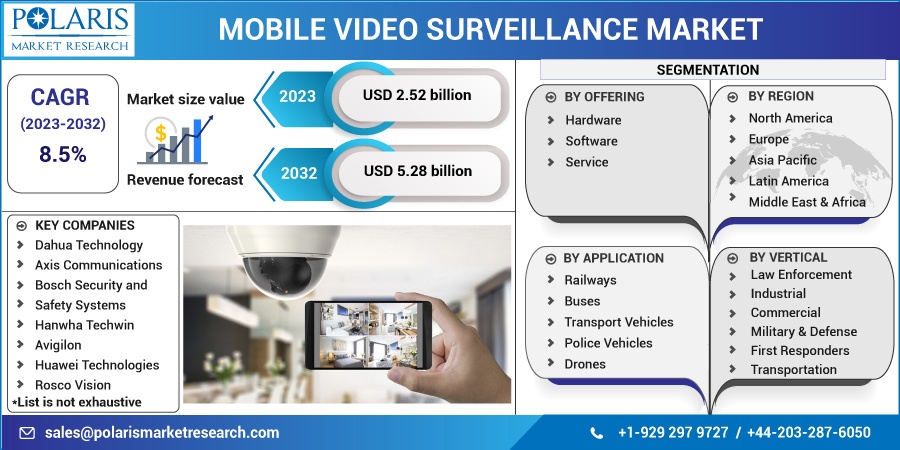 Mobile sales video surveillance