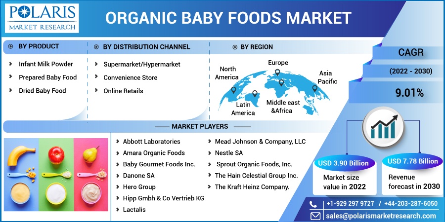 Organic Baby Food Market