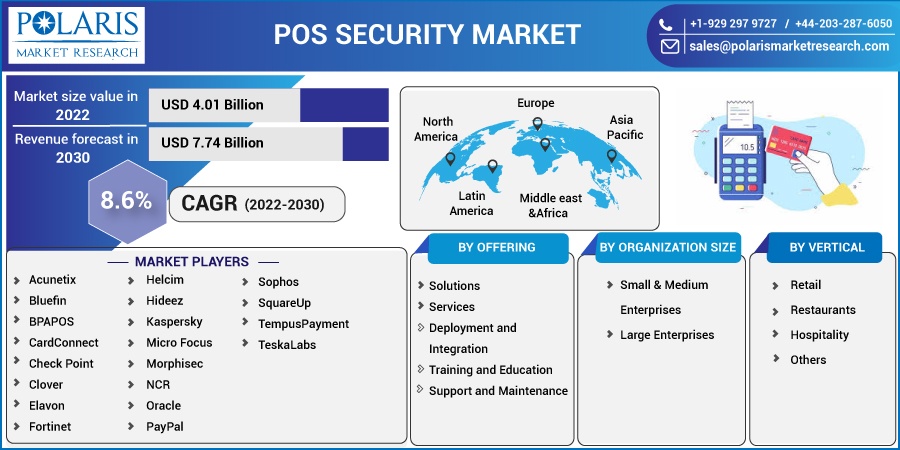 POS Security Market