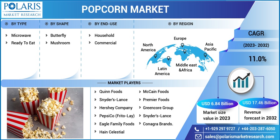 Popcorn Market