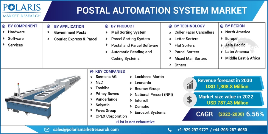 Postal Automation System Market