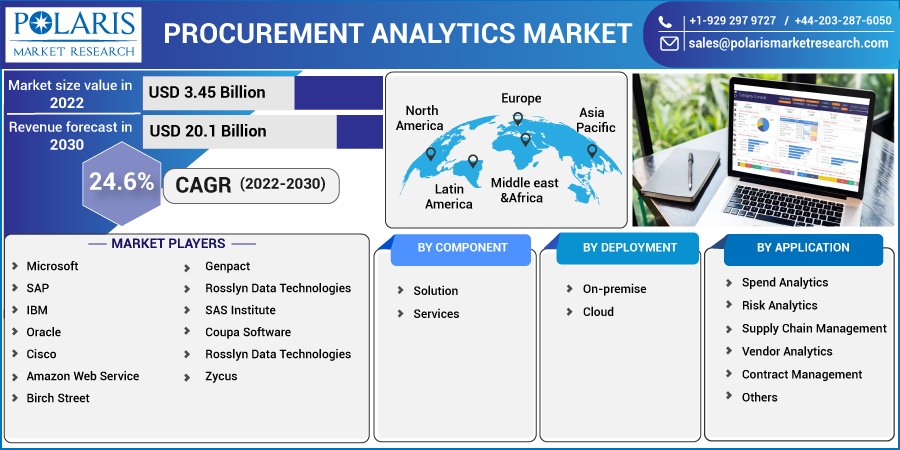 Procurement Analytics Market