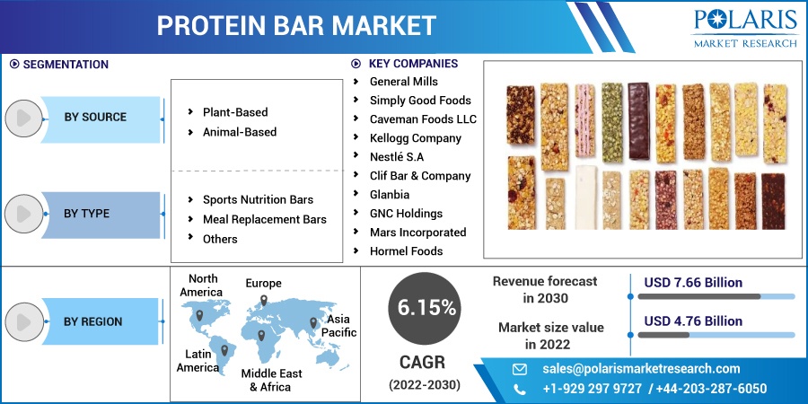 Protein Bar Market