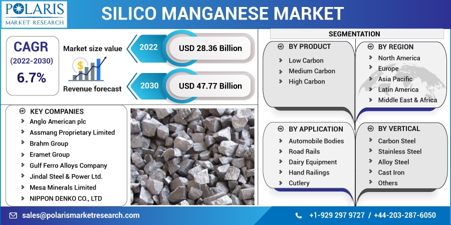 Silico Manganese Market