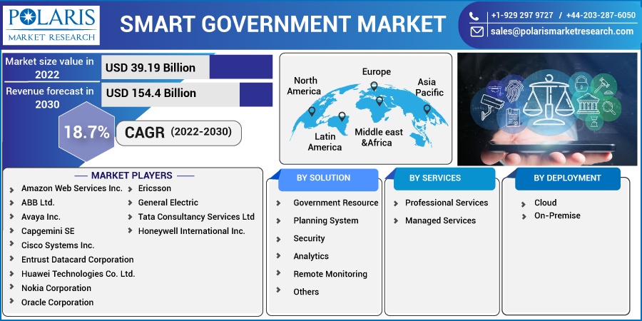 Smart Government Market