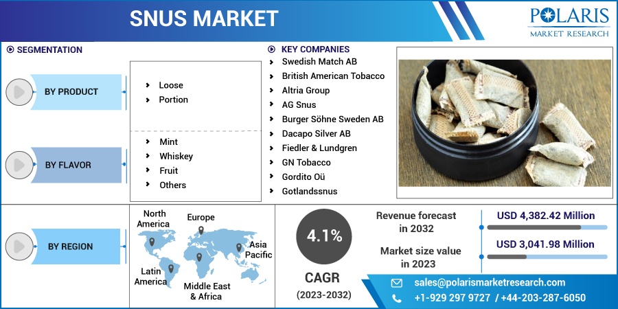 Snus Market