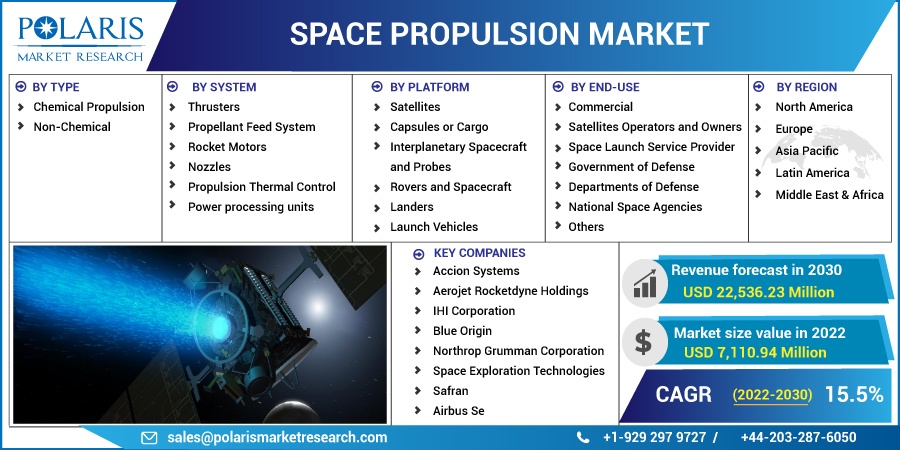 Space Propulsion Market