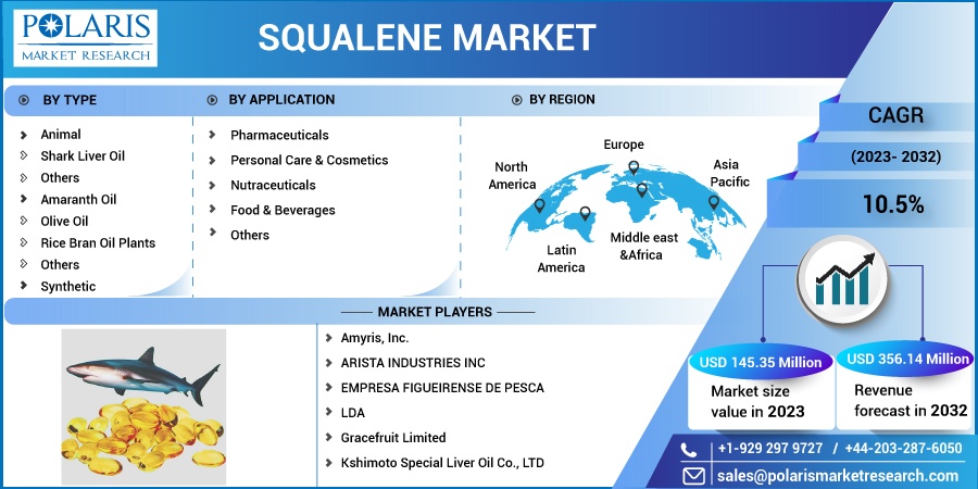 Squalene Market