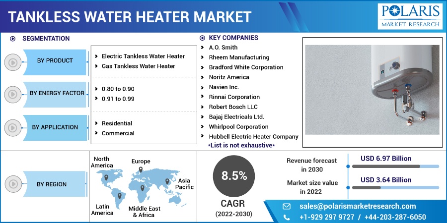 Tankless Water Heater Market