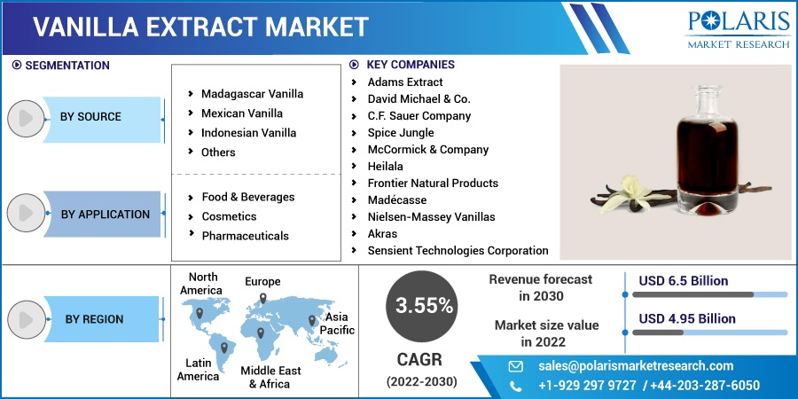 Vanilla Extract Market