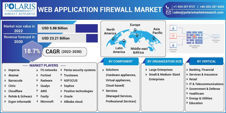 The Importance of Web Application Firewall (WAF) for Small Businesses